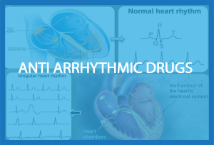 ANTI ARRHYTHMIC DRUGS